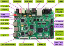 AM3359开发板——千兆网络变压器厂家