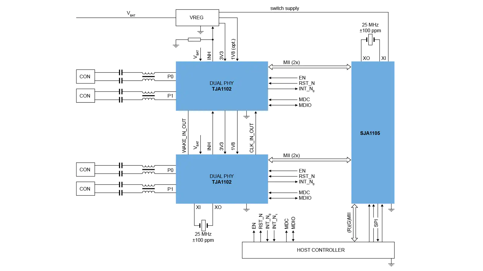 TJA1102A-SJA1105-BD-PIC.jpg